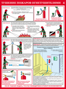ПС33 первичные средства пожаротушения  (ламинированная бумага, a2, 4 листа) - Охрана труда на строительных площадках - Плакаты для строительства - . Магазин Znakstend.ru